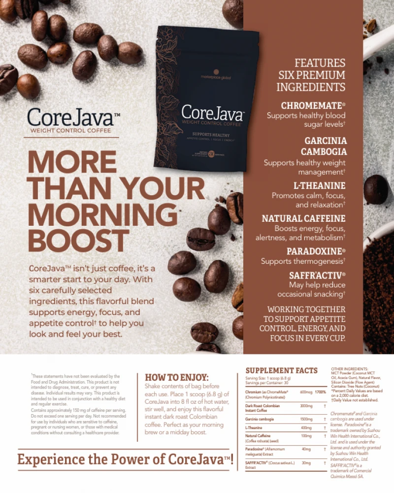 CoreJava product sheet 'More than your morning boost' listing the six premium ingredients — ChromeMate, Garcinia cambogia, L-Theanine, natural caffeine, Paradoxine and SAFFR'ACTIV — with the Supplement Facts panel