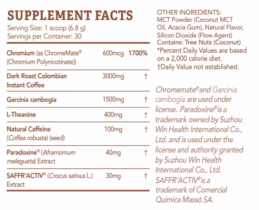 CoreJava Supplement Facts panel: per 6.8 g scoop — chromium as ChromeMate 600 mcg, dark-roast Colombian instant coffee 3000 mg, Garcinia cambogia 1500 mg, L-Theanine 400 mg, natural caffeine 100 mg, Paradoxine 40 mg, SAFFR'ACTIV 30 mg; other ingredients MCT powder, natural flavor, silicon dioxide; contains tree nuts (coconut)